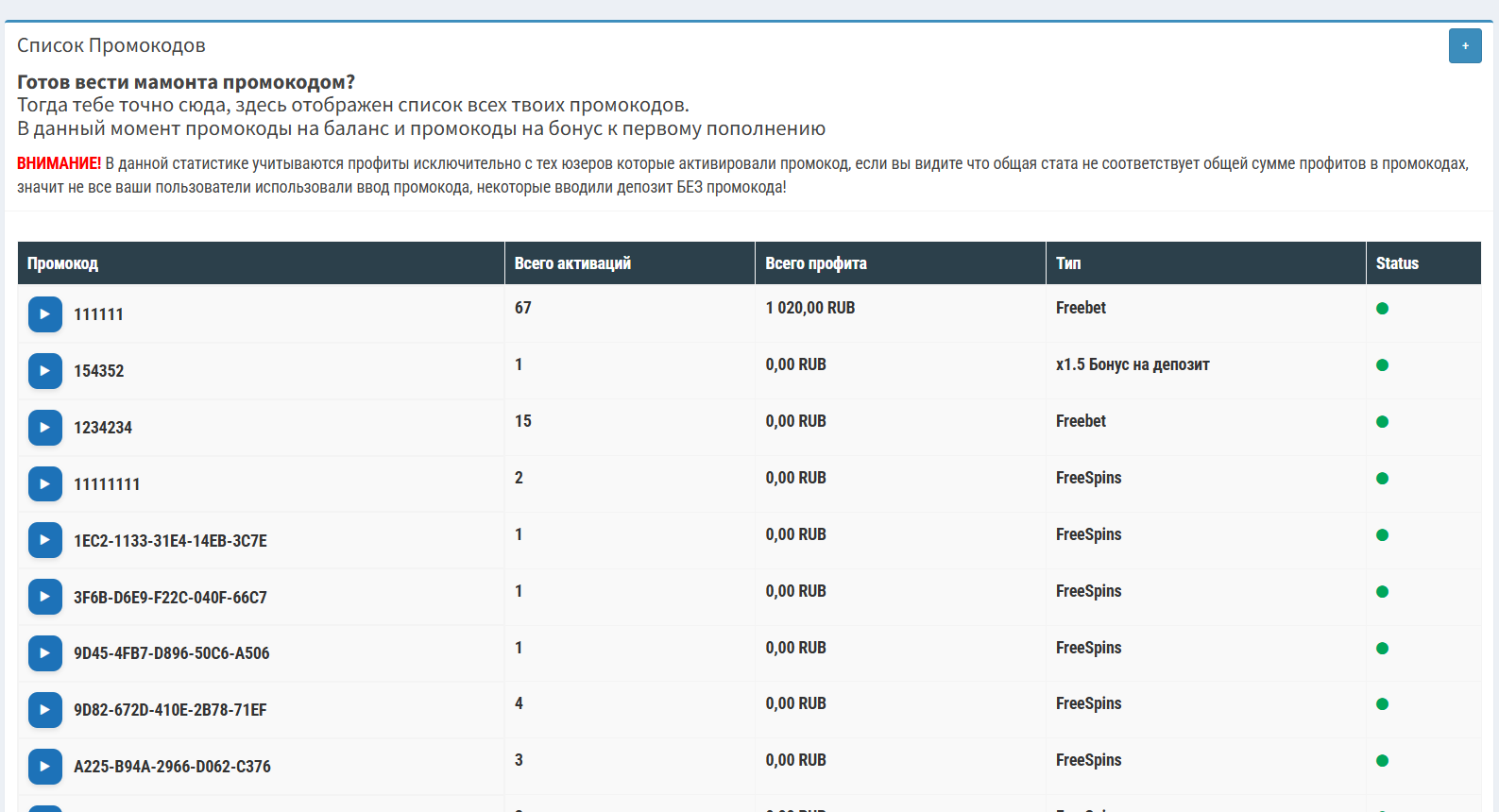 Список промокодов и статистика